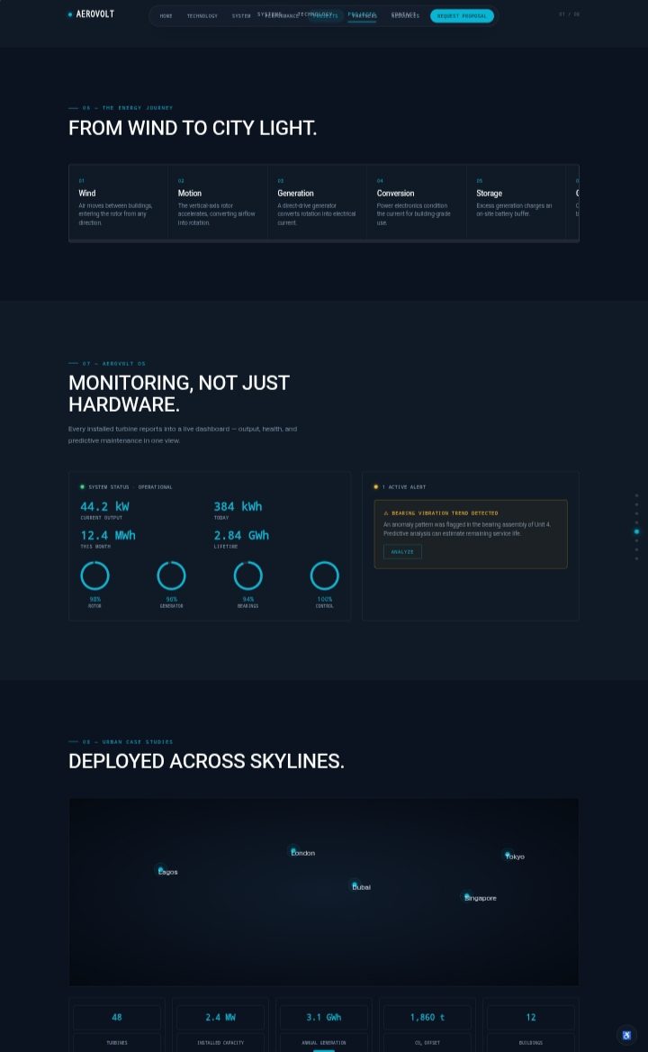 AeroVolt Energy interface detail