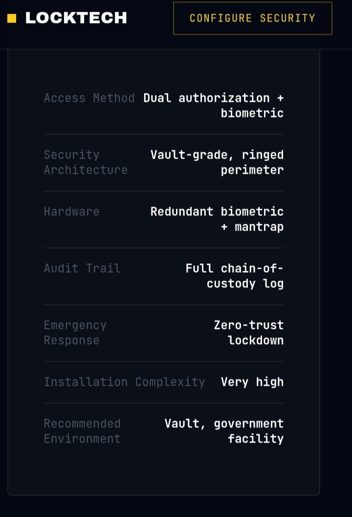 LockTech Security interface detail