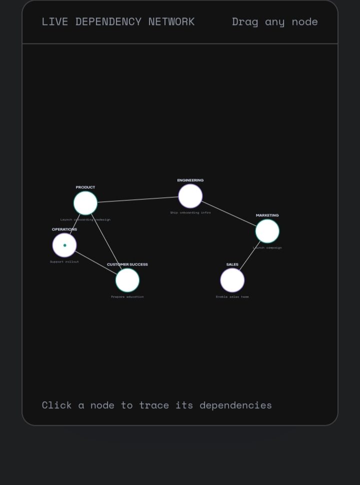 VennTeam interface detail