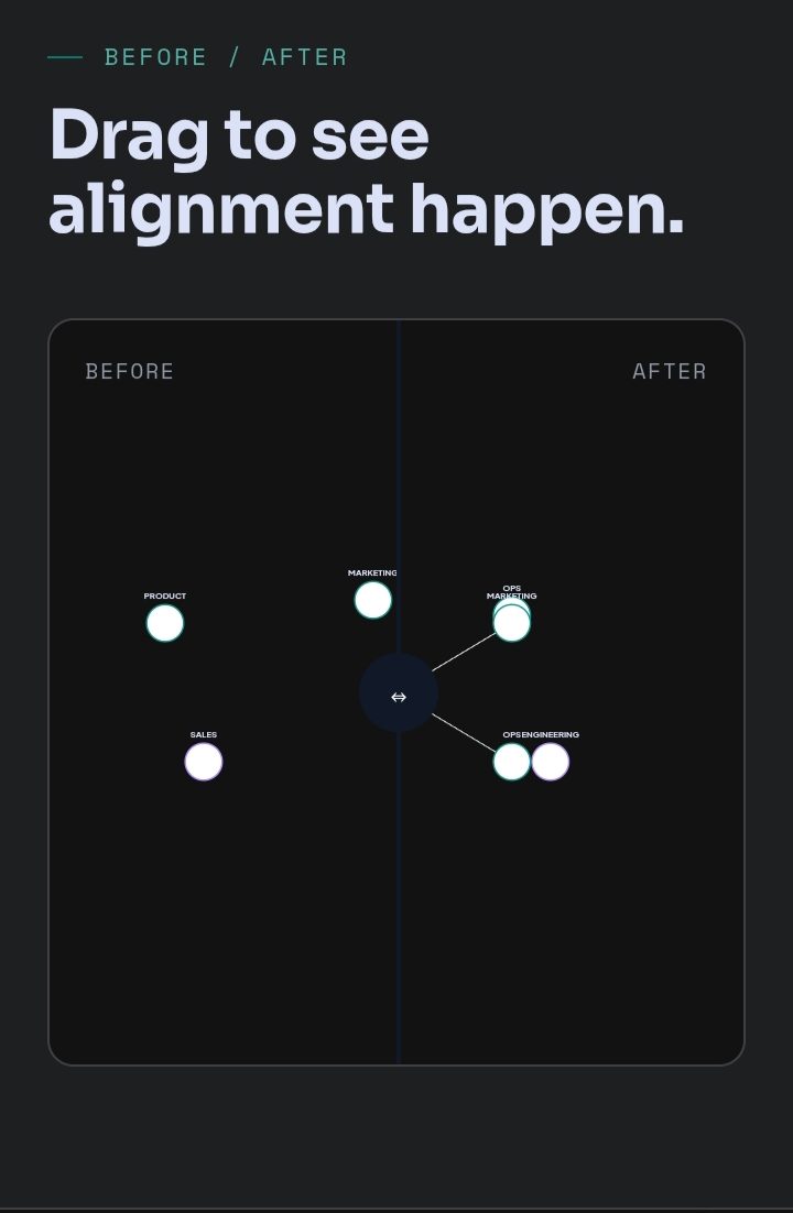 VennTeam interface detail